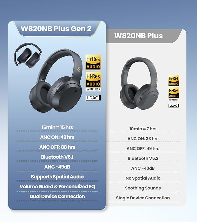 Edifier W820NB Plus Gen 2 Wireless Over-Ear Noise Cancelling Headphone, -49 dB ANC, LDAC Hi-Res Audio, 88H Playtime, Spatial Sound, AI Clear Calls, Bluetooth V6.1 & Multipoint - Dark Gray