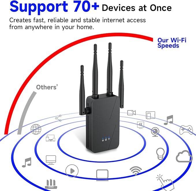 2025 WiFi Extender Signal Booster for Home, 15000sq.ft Wireless Internet Repeater, Long Range WiFi Booster and Signal Amplifier w/Ethernet Port, WiFi Router Extender Support 99% Devices, 1-Tap Setup