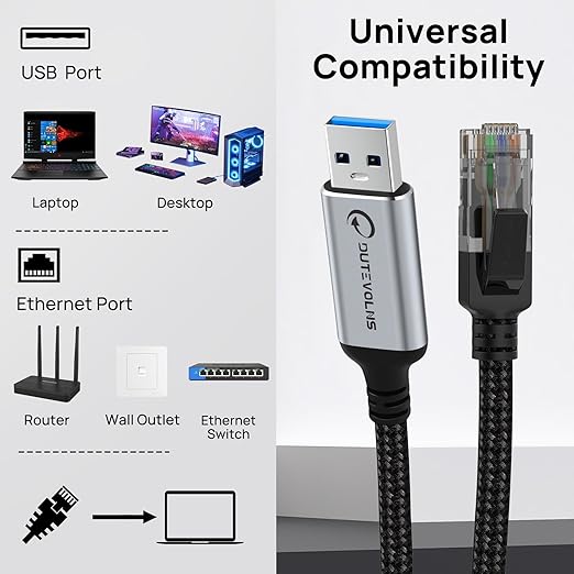 USB to Ethernet Cable 5 FT, USB 3.0 A to RJ45 Male Nylon Adapters, Gigabit Directly Connected, Compatible for Laptop, Desktop PC, Switch, Windows 10 and Windows 11