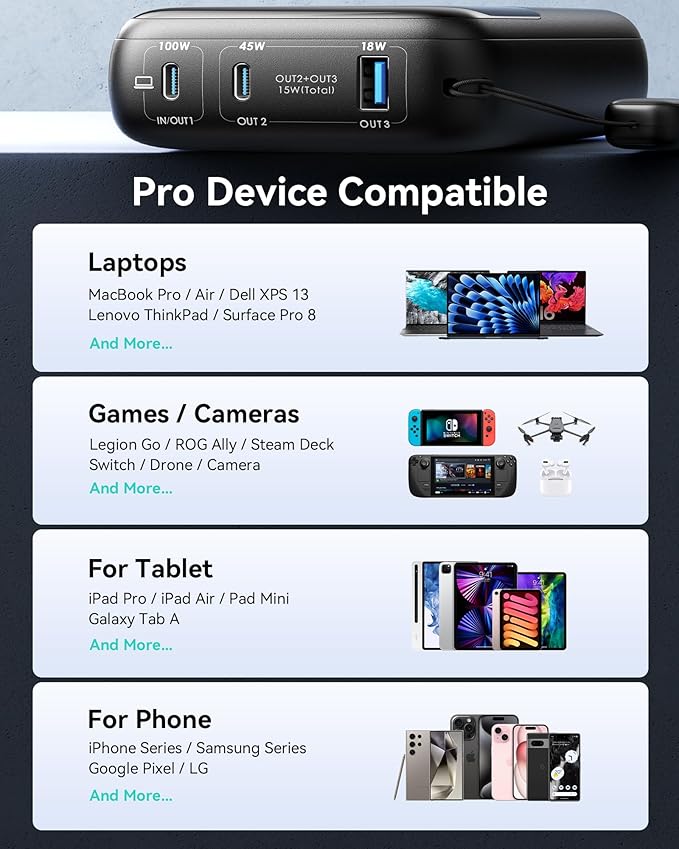 INIU 100W Power Bank, Mini Size 25000mAh High Capacity Laptop Portable Charger, USB C in&Out Tablet Powerbank, Smart Digital Display Phone Charger for iPhone 17 16 15, Samsung, iPad, MacBook, Laptop