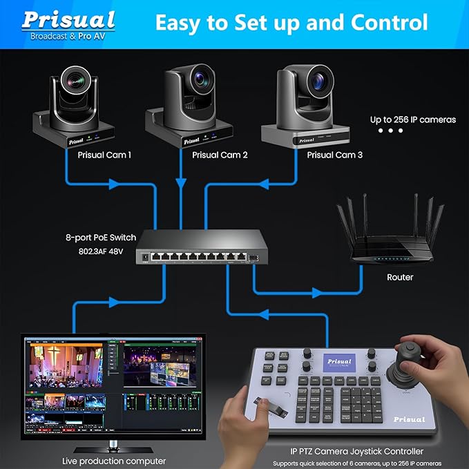 30X Optical Zoom Dual PTZ Camera System - 2-Camera Pro Bundle with PTZ Controller, AI Auto Tracking & HDMI/3G-SDI/USB/LAN Outputs for Multi-Cam Live Production, Church Streaming