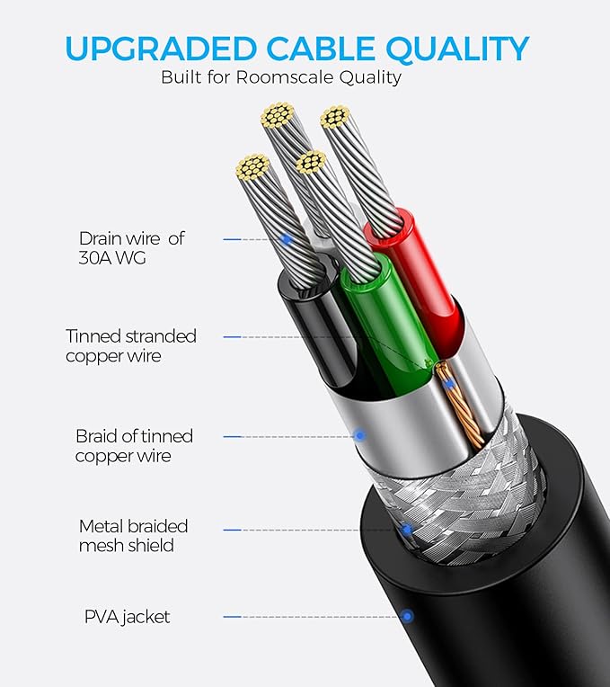 Link Cable 16FT for Meta/Oculus Quest 3S/Quest 3/Quest 2/Pro Accessories, High Speed Data Transfer Type C Replacement Charging Cable,Fast Charger USB C to USB C 3.0 Cord for VR Headset(16FT)