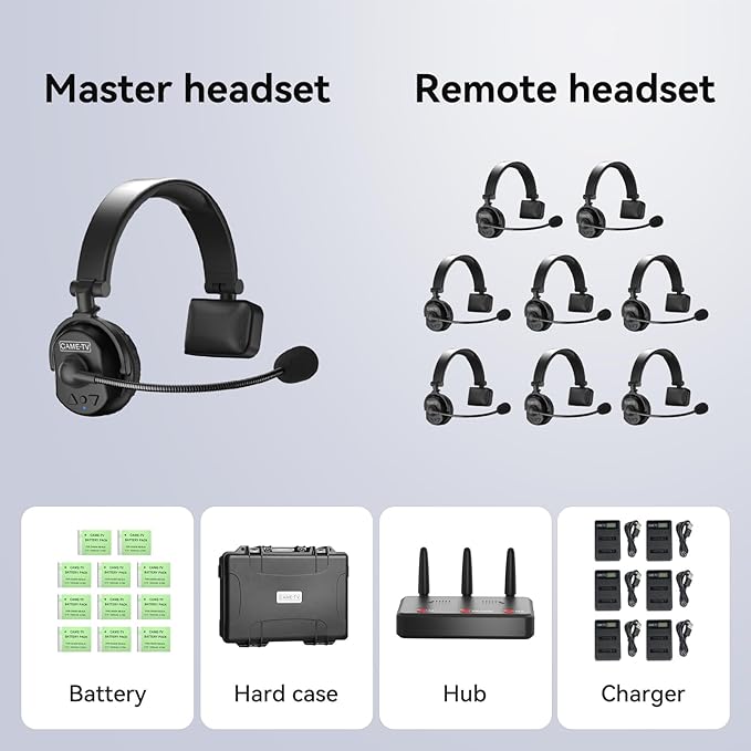cametv Waero 1.9GHz Wireless Intercom Headset System Noise Cancellation Zero Latency Full Duplex 7 Person Team Communication with Hardcase for Church Boating TV Film Production Drone