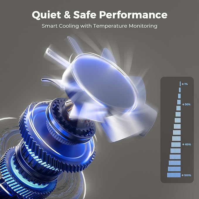 [AI Movin 2.0 System/1200 ANSI/Auto Focus] Projector with WiFi and Bluetooth, Outdoor-Projector 30W DoIby Audio APPS Built-in, Lisowod 1080P Smart Portable 4K Proyector with HDR10+ 2025 Upgraded