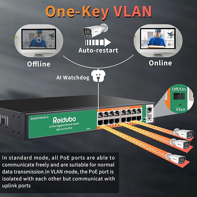 18 Ports Gigabit PoE Switch,16 Port Gigabit PoE+ Network Switch with 2 Uplink Gigabit Ports, 250W, Unmanaged, 19-inch Rackmount, Fanless Quiet Operation, Compatible with AP WiFi6, PoE Cameras