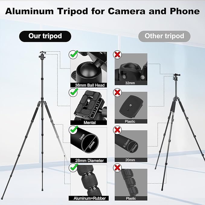 80/85 inches Heavy Duty Tripod for Camera and Phone, 85" Camera Monopod Tripods, DSLR Binoculars Spotting Scope Camcorders Video Tripod Stand, 360 Degree Ball Head, 35 lbs Loads