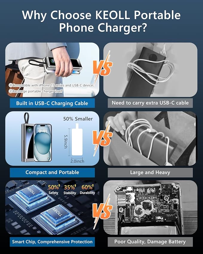 Portable Charger 25800mAh Power Bank, 22.5w Fast Charging Battery Pack, LED Display USB C Backup Battery, Slim Portable Phone Charger for iPhone 15/14/13 Pro Samsung Galaxy iPad AirPods