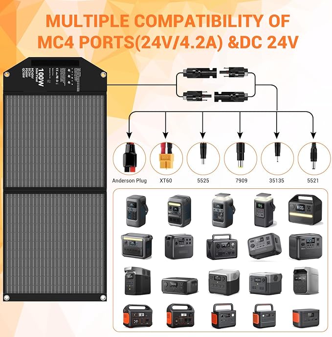 100W Portable Foldable Solar Panel Charger for Power Station Solar Generator with Kickstand 24V MC4 DC QC3.0 USB A PD3.0 PD65W USB C Output Fast Charging for Outdoor Camping RV Trip Off Grid Living