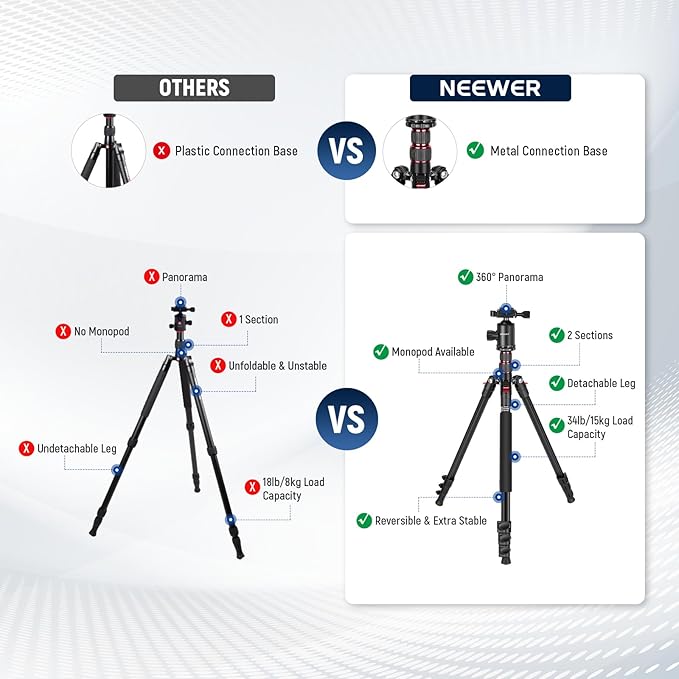 NEEWER 77" Camera Tripod Monopod with Cell Phone Holder Compatible with iPhone for Video Recording, Compact Aluminum Lightweight Travel Stand with Ball Head QR Plate Bag Cleaning Cloth, Max Load 34lbs