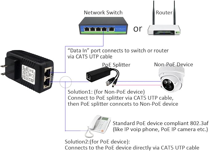 ANVISION 2-Pack 48V 0.5A PoE Power Adapter Supply Injector Ethernet with Wall Plug, IEEE 802.3af Compliant, 10/100Mbps, for IP Voip Phones Cameras AP and More