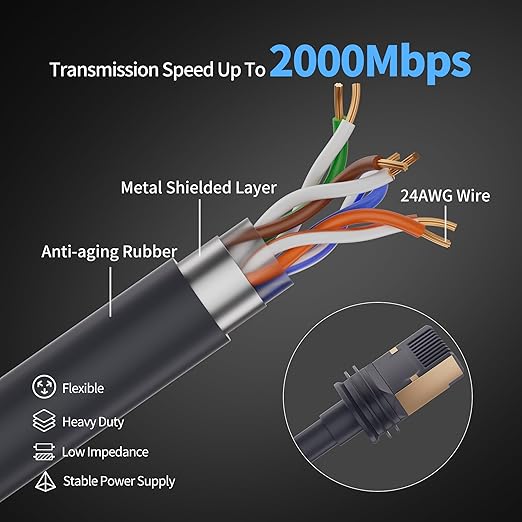 Starlink Gen 3 Ethernet Replacement Cable - 75FT/25M Weatherproof Outdoor Extension Cable with Accessories - Standard V3 for Starlink Mini