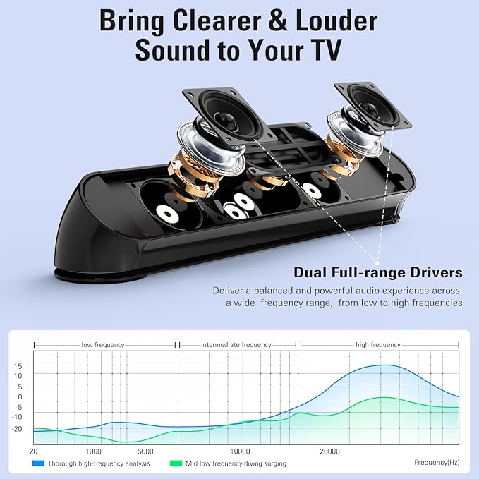 2.1ch Small Sound Bar for TV, Soundbar with Bluetooth/ARC/Opt/AUX Connect, Auto Volume Boost, 3 Equalizer Modes, 2 in 1 Detachable Soundbar for TV/PC/Gaming/Projectors