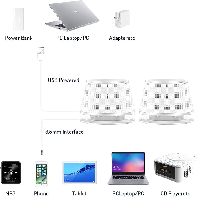 Sanyun SW102 Computer Speakers, 5Wx2, Deep Bass in Small Body, Stereo 2.0 USB Powered 3.5mm Aux Multimedia Speakers, Built-in Bottom Bass Radiators, PC Laptop Desktop Speakers, White