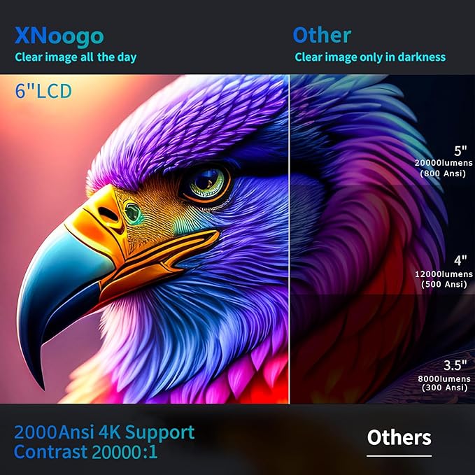 [ 2000 ANSI Auto Focus ] Outdoor Projector 4K with WiFi 6 and Bluetooth 5.2, XNoogo Native 1080P Outdoor Projector, Auto 6D Keystone,50% Zoom,ARC, Home Theater Movie Projector for TV Stick/Phone/PC