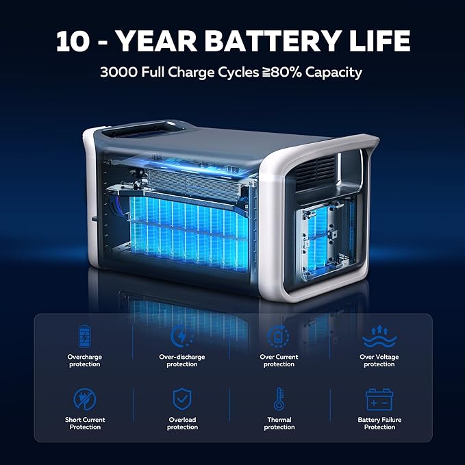 Portable Power Station 1600W with 400W Solar Panel - 1024Wh Solar Generator LiFePO4 Battery Fast Charging 0-80% in 1Hr for RV Camping Emergency Backup