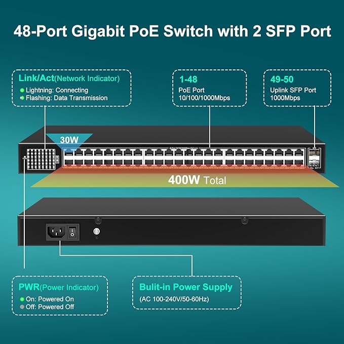 48-Port Gigabit PoE Switch Unmanaged with 2X 1000Mbps Uplink SFP Port, VIMIN 50-Port PoE Ethernet Switch Support IEEE802.3af/at, 400W Power, 100Gbps Switch Capacity，Plug and Play, Rack-Mount