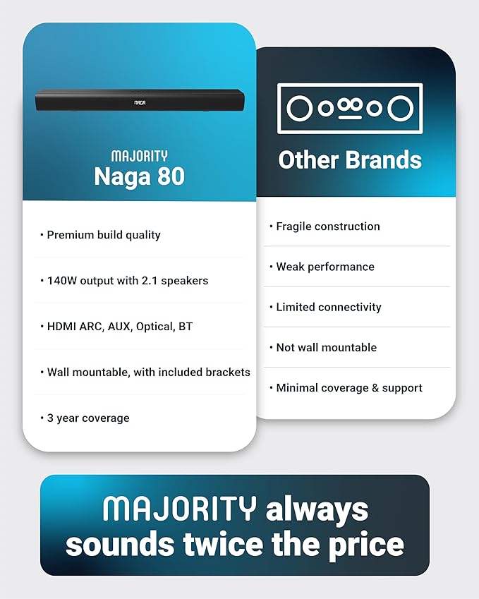 Majority 140W Bluetooth Sound Bar for Smart TV | 31" 2.1 Wireless Soundbar for TV with 3D Sound | TV Speakers Sound Bar with Built in Subwoofer | HDMI, AUX, Optical Compatible Mini Soundbar Naga 80