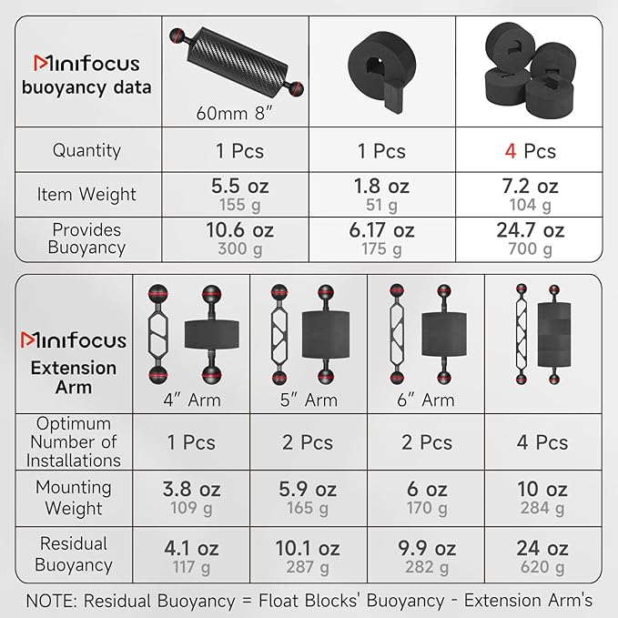 4Pcs Underwater Camera Buoyancy Float Kits, Buoyancy Provided 175g*4, Diameter 3.15", Thickness 1.5", Aquatic Arm Float Kit for Seafrogs/nitescuba/Starbea Floating Arms Diving Tray