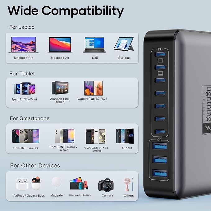 500W USB C Charger Block, 10-Port Charging Station, GaN PD 140W Type C Fast Charger Hub for MacBook Pro/Air, DELL, iPad, iPhone, Samsung Galaxy, Low Profile Flat Plug