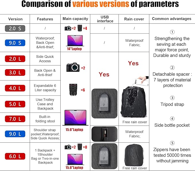 Cwatcun Camera Backpack Bag Professional for SLR DSLR Mirrorless Camera Waterproof Camera Case Compatible with Sony Canon Nikon Camera and Lens Tripod Accessories (Ⅱ Small Black)