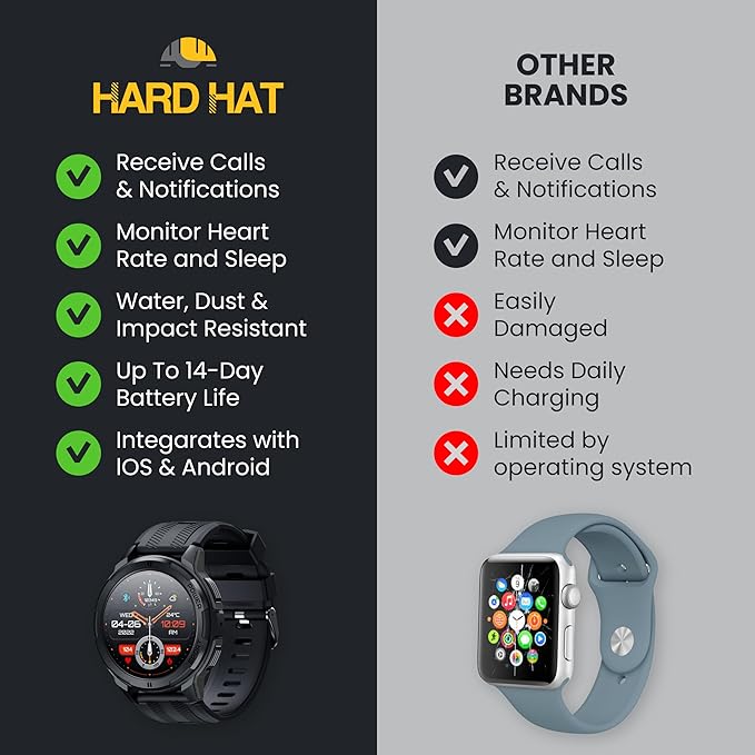 Rugged Smart Watch for Men, Foreman Smartwatch, Waterproof Digital Watch for The Toughest Jobs, with Fitness Trackers, Heart Rate Monitor, IP68, Pedometer, Workout Modes and More