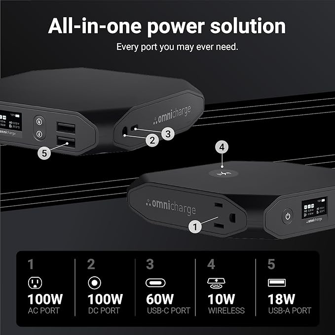 Omni 20+ Professional Premium Portable Power Bank with AC Outlet 20,000mAh/71Wh,Laptop Power Bank,Universal Charger for All Devices, Fast Charging USB-C & QC 3.0, Travel-Friendly Power Solution