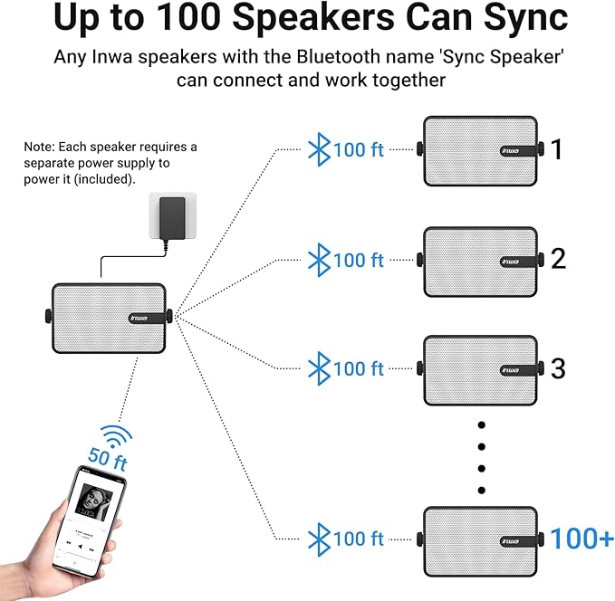 Inwa Upgraded Bluetooth Outdoor Speakers, IPX5 Waterproof Wall Mount Speaker, Powerful Bass, Wireless Sync Up to 100 Speakers, Indoor/Outdoor Sound System for Patio/Porch/Gazebo/Garage(MZ-632, 2 PCS)