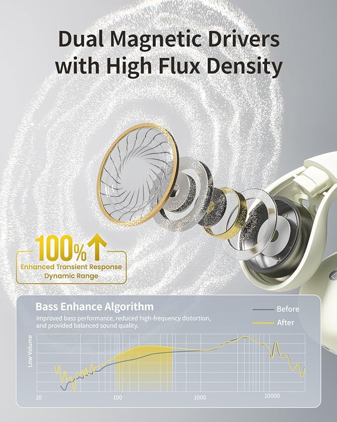 Open-Ear Earbuds, Clip-On Headphones, Open-Ring Comfort Wireless Bluetooth Earbuds, Dual Connection, 30H Playtime, Comfortable for Workouts and Daily Use, White