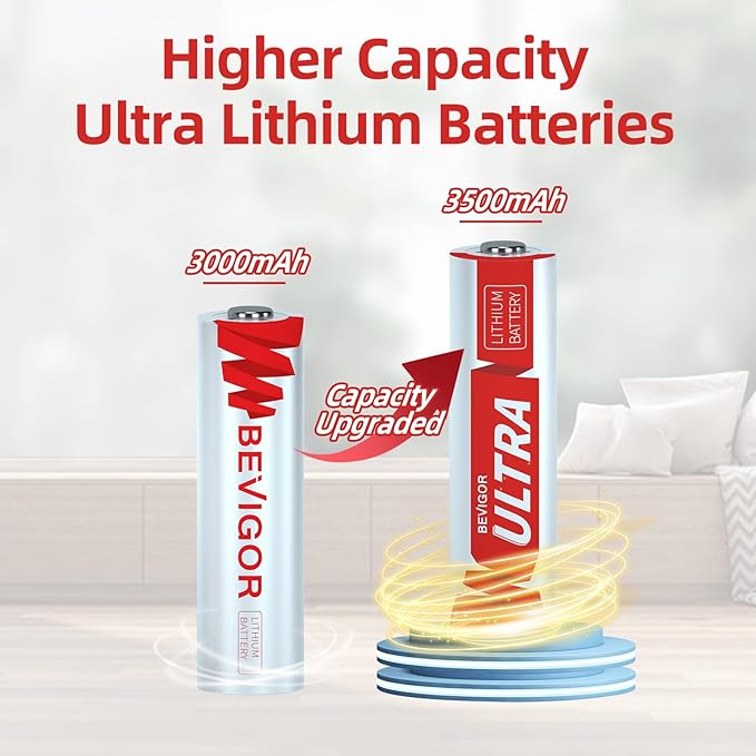 BEVIGOR Lithium Batteries AA, AA Batteries 4Pack 1.5V AA Lithium Battery, Double A Battery, Longer Lasting AA Batteries for Flashlight, Toys, Remote Control【Non-Rechargeable】