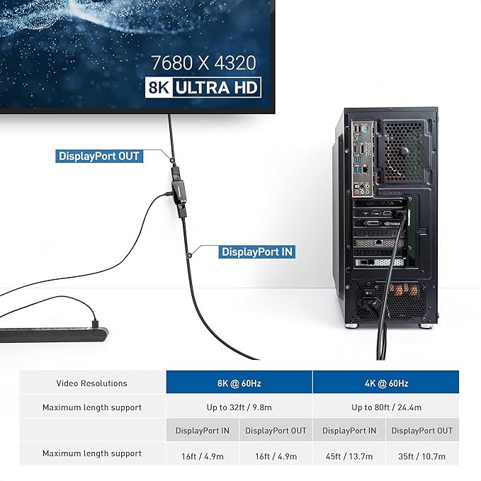 Cable Matters Active DisplayPort Repeater, Support 4K@240Hz up to 32ft, 4K@60Hz up to 80ft, (DP 1.4 Repeater, DisplayPort Signal Booster, DP Amplifier) for VR Headset, Gaming Monitor