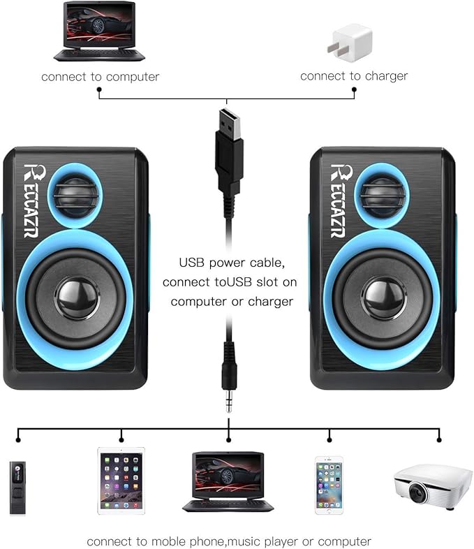 RECCAZR SP2040 Surround Computer Speakers with Deep Bass USB Wired Powered Multimedia Speaker for PC/Laptops/Smart Phone Built-in 4 Loudspeaker Diaphragm(Blue)