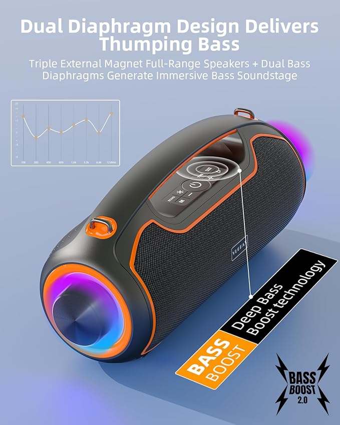 Portable Bluetooth Speakers Wireless, 200W Peak Loud Sound and Deep Bass for Party, IP65 Waterproof Outdoor Speaker w/ 2*Subwoofer/Tweeter/DSP/Bass Boost/Fast Charging/TWS/TF/USB/AUX, 24H Playtime
