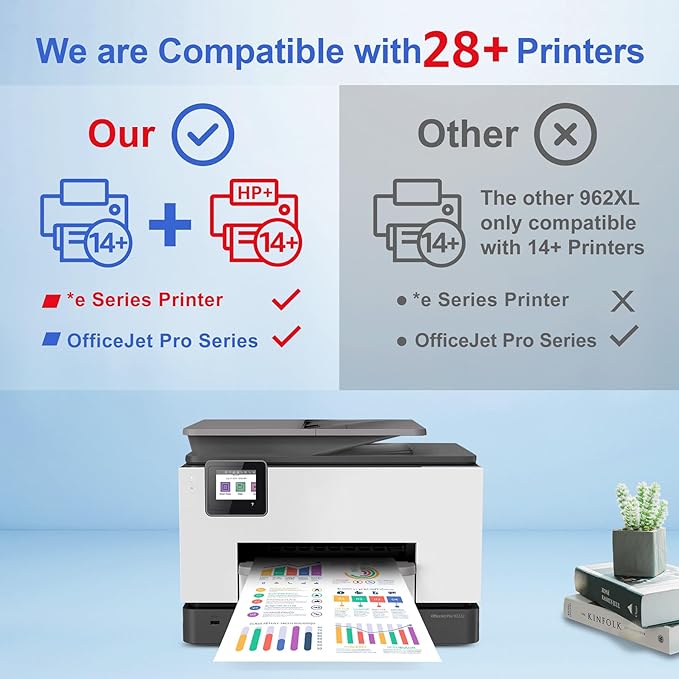 Toner Kingdom 962XL Remanufactured Ink Cartridges, High Yield, 4-Color Combo Pack, Compatible with OfficeJet Pro 9015e, 9015, 9010, 9018e, 9025e Series Printers