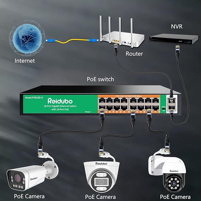 18 Ports Gigabit PoE Switch,16 Port Gigabit PoE+ Network Switch with 2 Uplink Gigabit Ports, 250W, Unmanaged, 19-inch Rackmount, Fanless Quiet Operation, Compatible with AP WiFi6, PoE Cameras