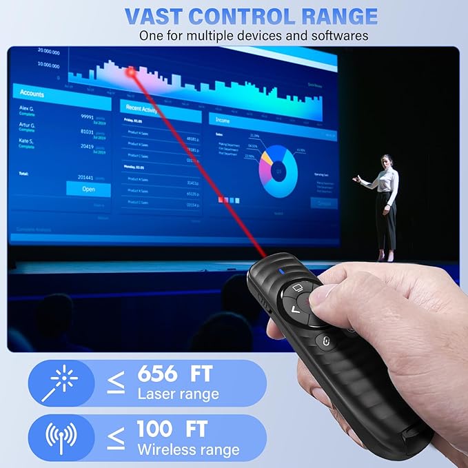 Presentation Clicker Wireless, 2-in-1 USB/Type C Rechargeable Presenter Remote Control for PowerPoint, PPT Clicker Red Laser Pointer, Slide Advancer RF2.4GHz (Red Light, USB C Rechargeable)