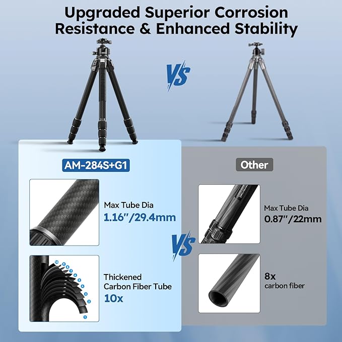 SIRUI Professional Travel Carbon Fiber Tripod 20kg/44lbs Load, Max Tube Dia 29.44mm, Max 128cm/50.4" Height with 43mm Low-Profile Ball Head for DSLR/Mirrorless/Video (AM-284S+G1)