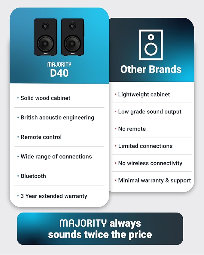 Majority D40 Active Bookshelf Speakers | Powered Stereo Studio Speakers | Powerful Amplified 2.0 Channel Sound | Bluetooth, Optical, RCA, USB & Aux Playback | Digital Controls | HiFi Speakers