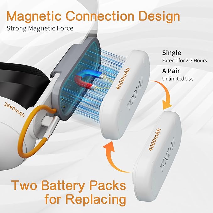 Dual Battery Pack Set for Meta Quest 2 / Quest 3 / Quest 3S, 8000mAh Battery Pack Compatible with Quest 2/3/3S, VR Extended Power Accessories Magnetic Connections and Lightweight Design