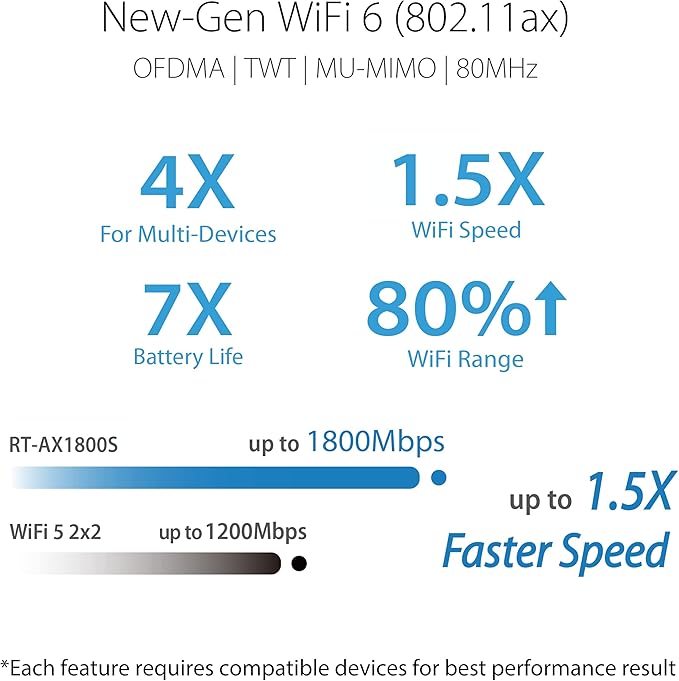 ASUS RT-AX1800S Dual Band WiFi 6 Extendable Router, Subscription-Free Network Security, Parental Control, Built-in VPN, AiMesh Compatible, Gaming & Streaming, Smart Home