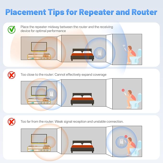 2025 AX3000 WiFi 6 Extender-Dual Band (2.4G/5.8G), WiFi Extender Signal Booster with Gigabit Ethernet Port, Access Point, No Required App, Long Range WiFi Booster, Faster Speed and Easy Setup