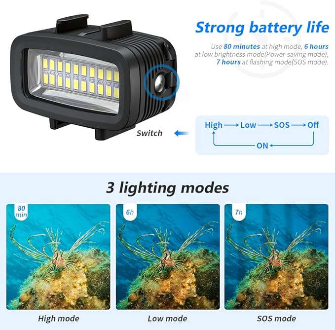 Diving Video Light Waterproof 131FT/40M with Hot Shoe Adapter 3 Color Filters Led Camera Fill Lights Underwater Photography Lighting for Gopro Nikon Sony Canon Fujifilm(SL-100)