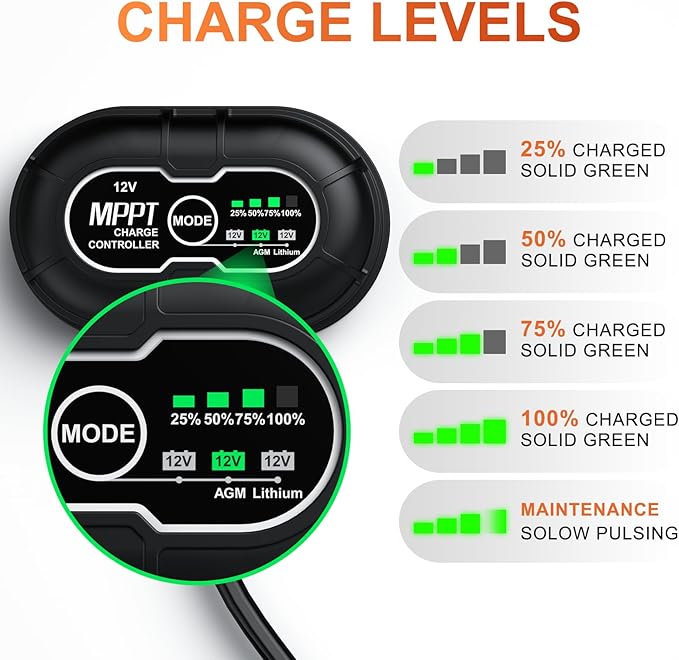 SUNER POWER Waterproof 12W 12V Solar Battery Charger & Maintainer PRO, Built-in UltraSmart MPPT Charge Controller, 12 Volt Solar Panel Trickle Charging Kits for Car Automotive Boat Marine RV Trailer