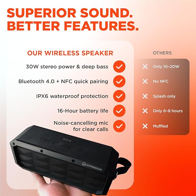 HyperGear BeastXL Bluetooth Speaker Waterproof - 30W IPX6 Portable Speaker Bluetooth, Linkable Blue Tooth Speakers Outdoor and Indoor Beach & Pool Loud Bass Wireless Speakers, Built-in Mic with USB-C