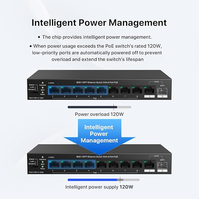 Tenda TEG1110PF Unmanaged PoE Switch with 8 Port PoE+@120W, 8 Port Gigabit PoE Compatible with IEEE 802.3af/at Devices, w/ 1 Uplink Gigabit Port & 1 SFP Slot, Limited Lifetime Protection