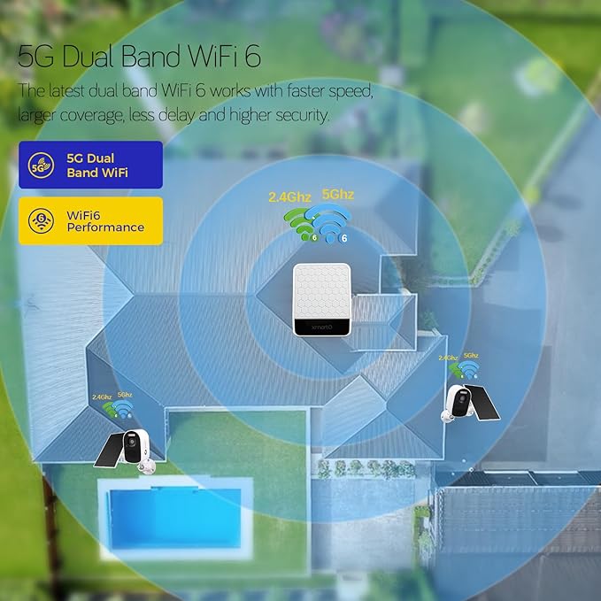 xmartO 4MP QHD WiFi6 Dual-Band Wireless Solar-Powered Indoor & Outdoor Home Security Camera
