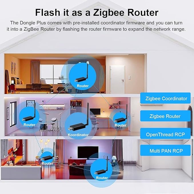 Zigbee 3.0 USB Dongle Gateway, Wireless Universal Zigbee USB Gateway Hub with Antenna, WiFi USB Adapter Coordinated for Home Assistant, Zigbee2MQTT, Open HAB