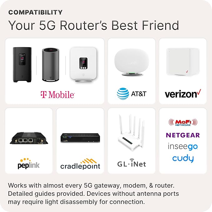 Waveform QuadMini: 4x4 MIMO Low-Profile Antenna Kit | External Antenna for 4G/5G Routers & Gateways | for T-Mobile Home Internet, Verizon, AT&T | 10’ SMA Cable, U.FL Adapters, Window Entry