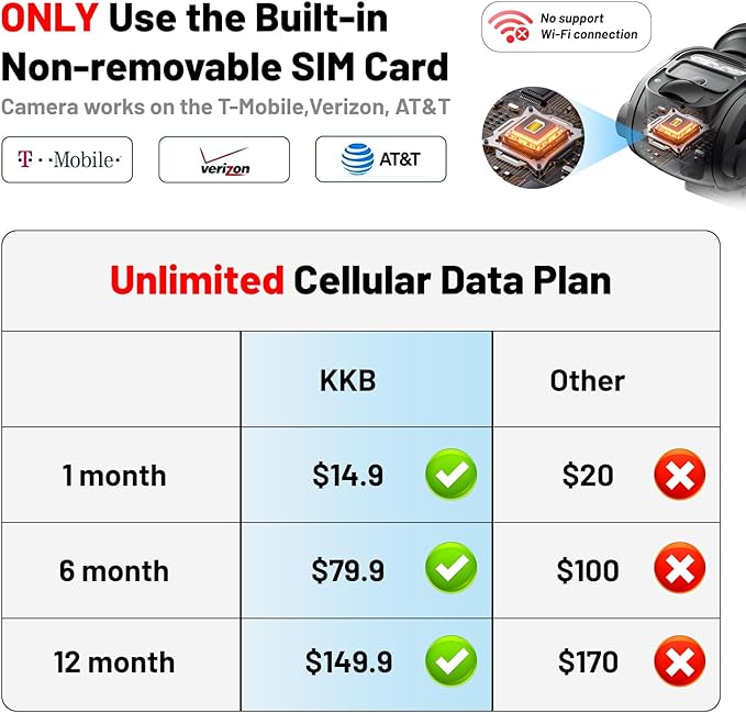 KKB 4G LTE Cellular Security Cameras Wireless Outdoor, No WiFi Solar Security Camera, 2K HD Cam Color Night Vision, 2-Way Audio, 355° Live View, PIR Motion Sensor (SIM Card Included)