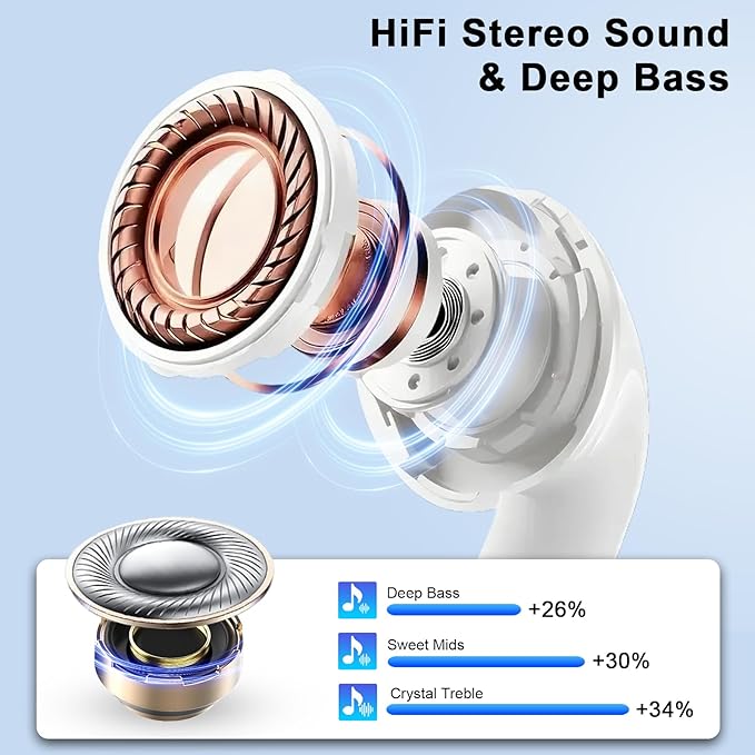 Wireless Earbuds, Bluetooth 5.4 Headphones in Ear, Mini Bluetooth Earbuds HiFi Stereo Deep Bass with 4 ENC Noise Cancelling Mic, Wireless Ear Buds 47H Long Playtime LED IP7 Waterproof USB-C(White)