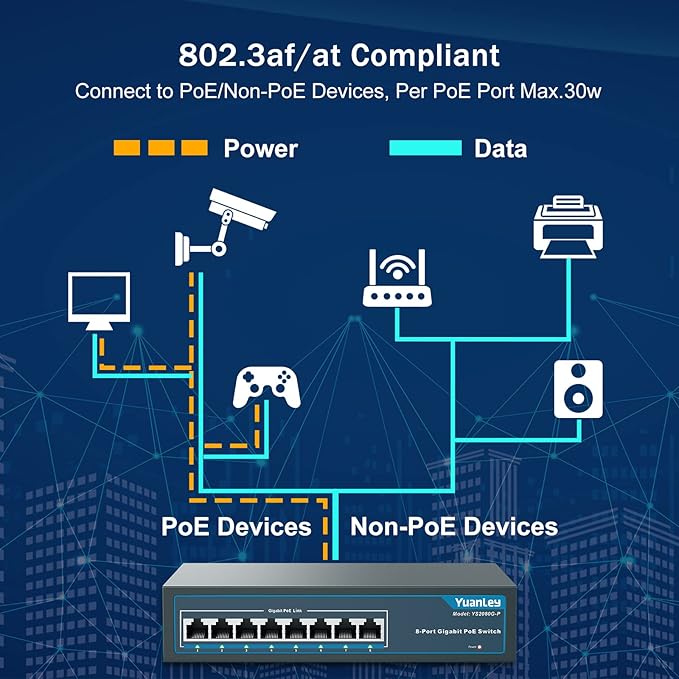 YuanLey 8 Port Gigabit PoE Switch, 8 PoE+ Ports 1000Mbps, 120W 802.3af/at, Metal Fanless Unmanaged Plug and Play